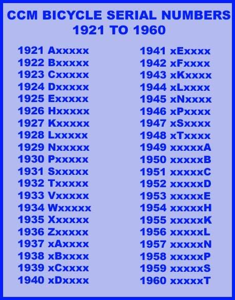 Trek Serial Numbers Year